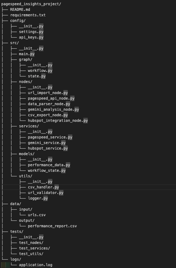 App directory and File Hierarchy